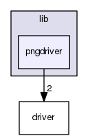 pngdriver