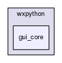 gui_core