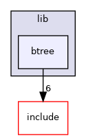 btree