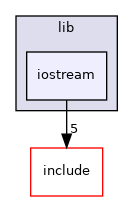 iostream