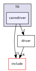 cairodriver