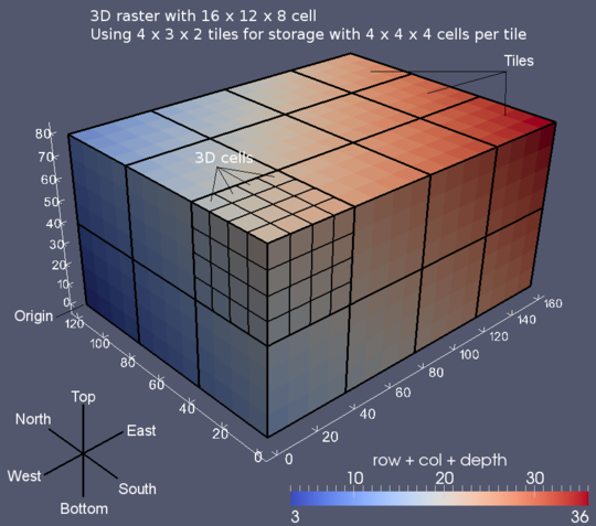 raster3d_layout.png