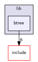 btree