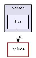 rtree