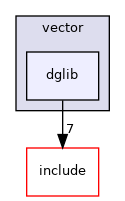 dglib